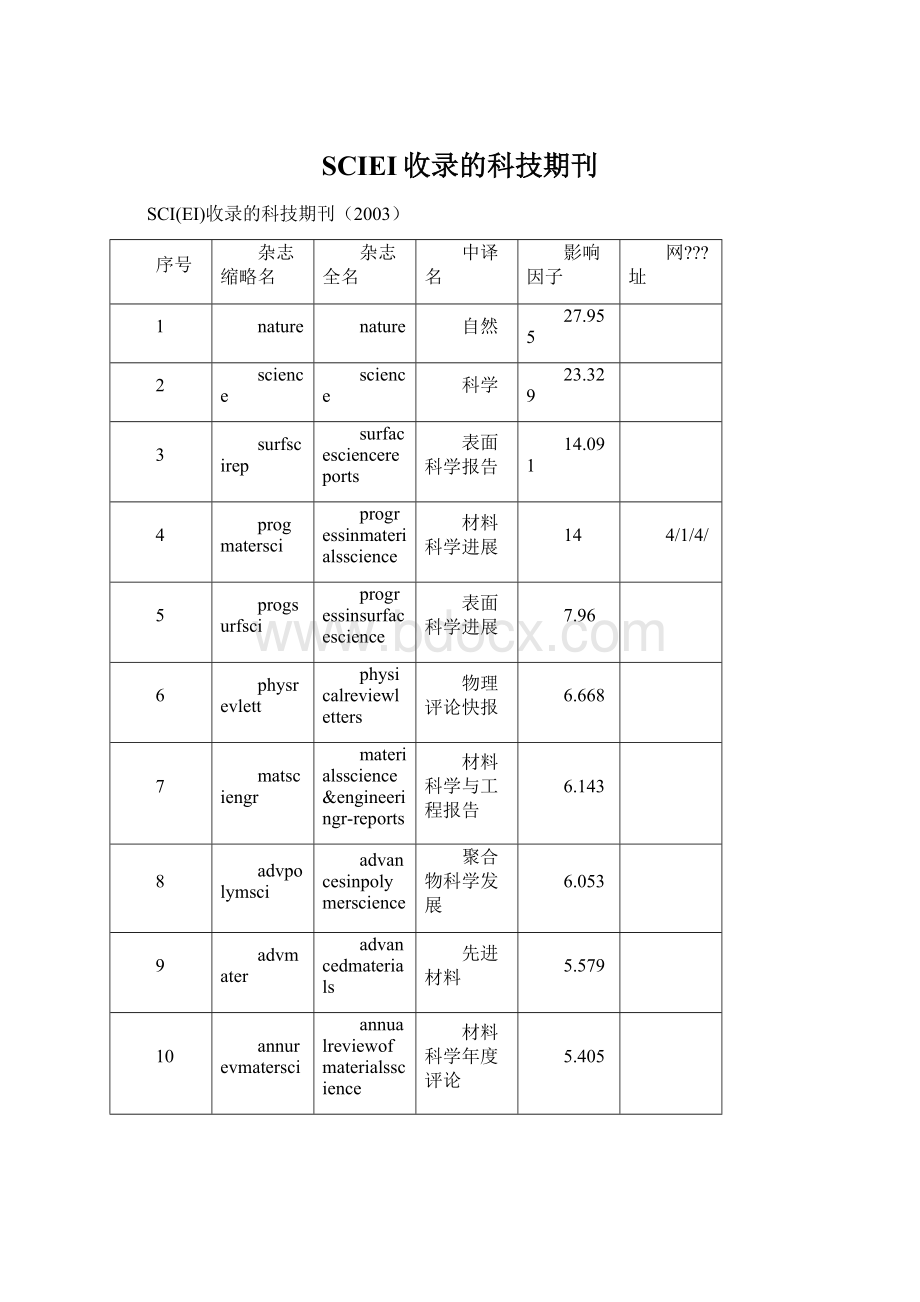 SCIEI收录的科技期刊.docx_第1页