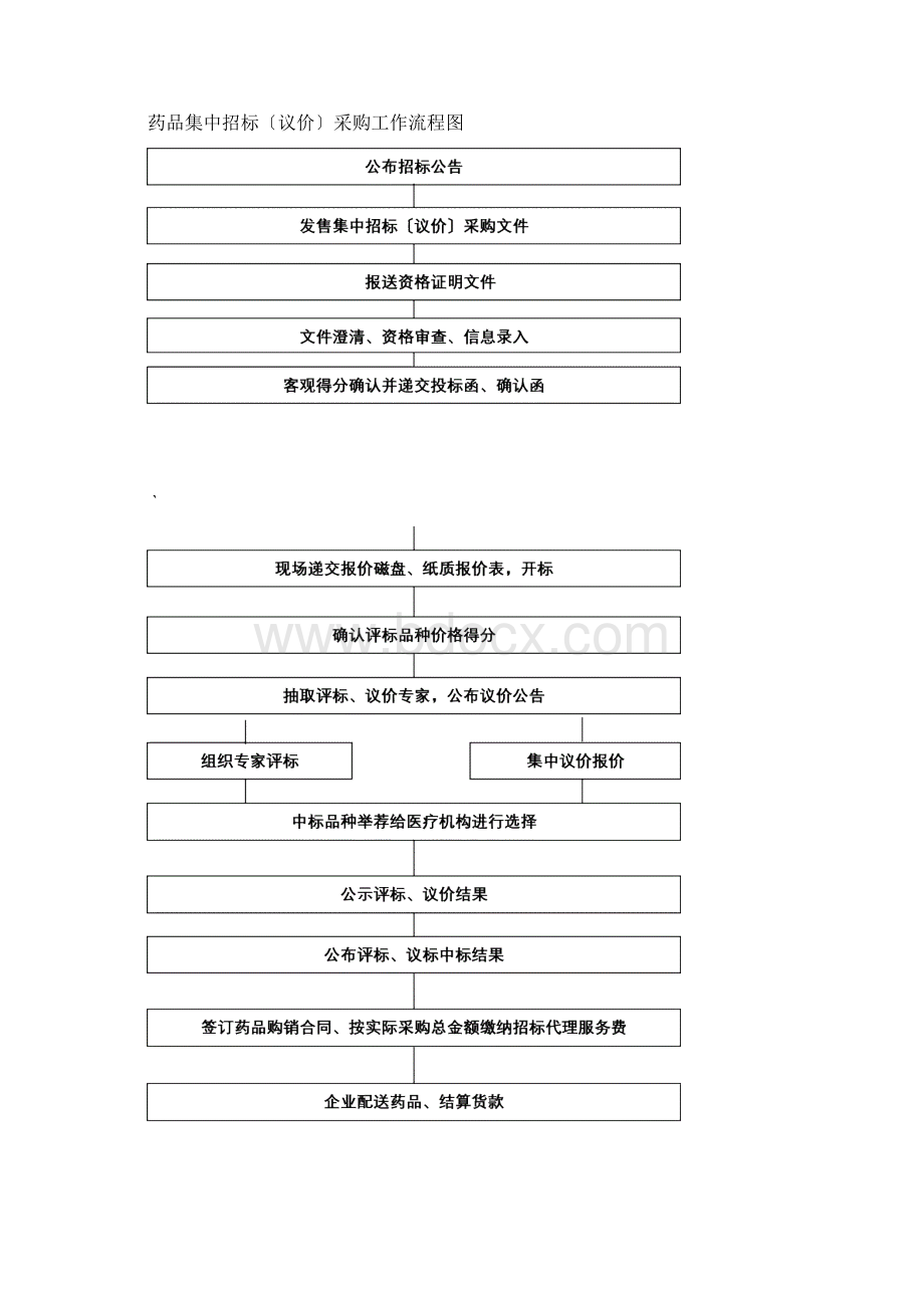 江门市医疗机构药品集中.docx_第2页