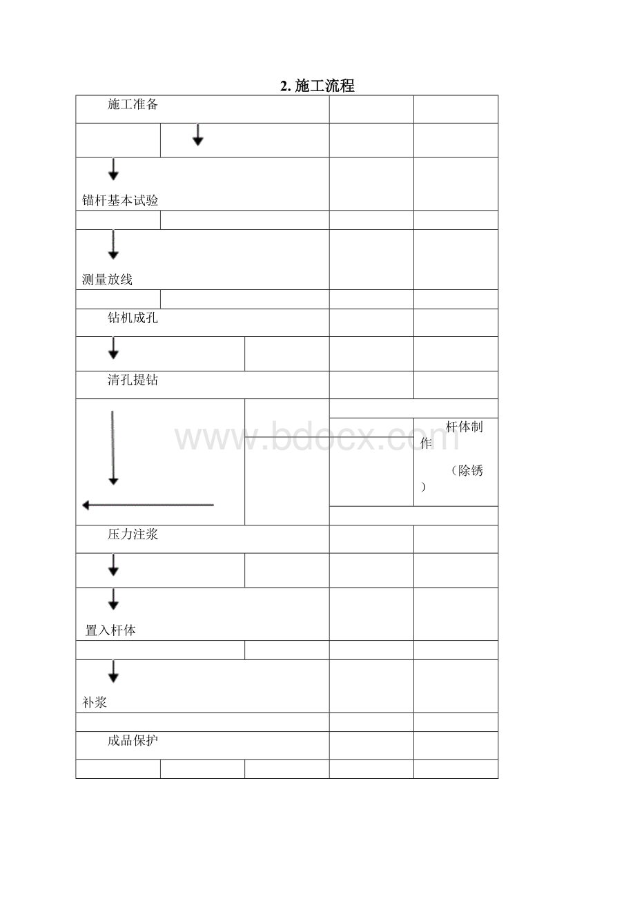 施工方案锚杆专项施工方案.docx_第3页