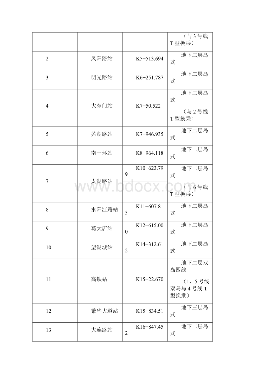 合肥地铁1号线方案通用部分Word下载.docx_第3页