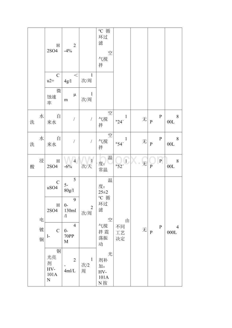 电镀工序作业指导书Word下载.docx_第3页