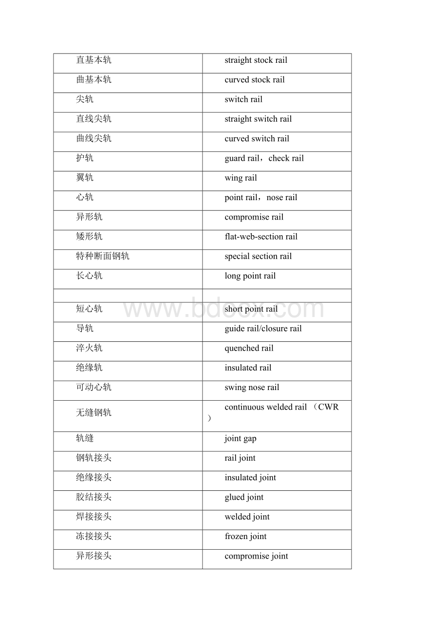 轨道交通专业术语中英文对照Word下载.docx_第3页