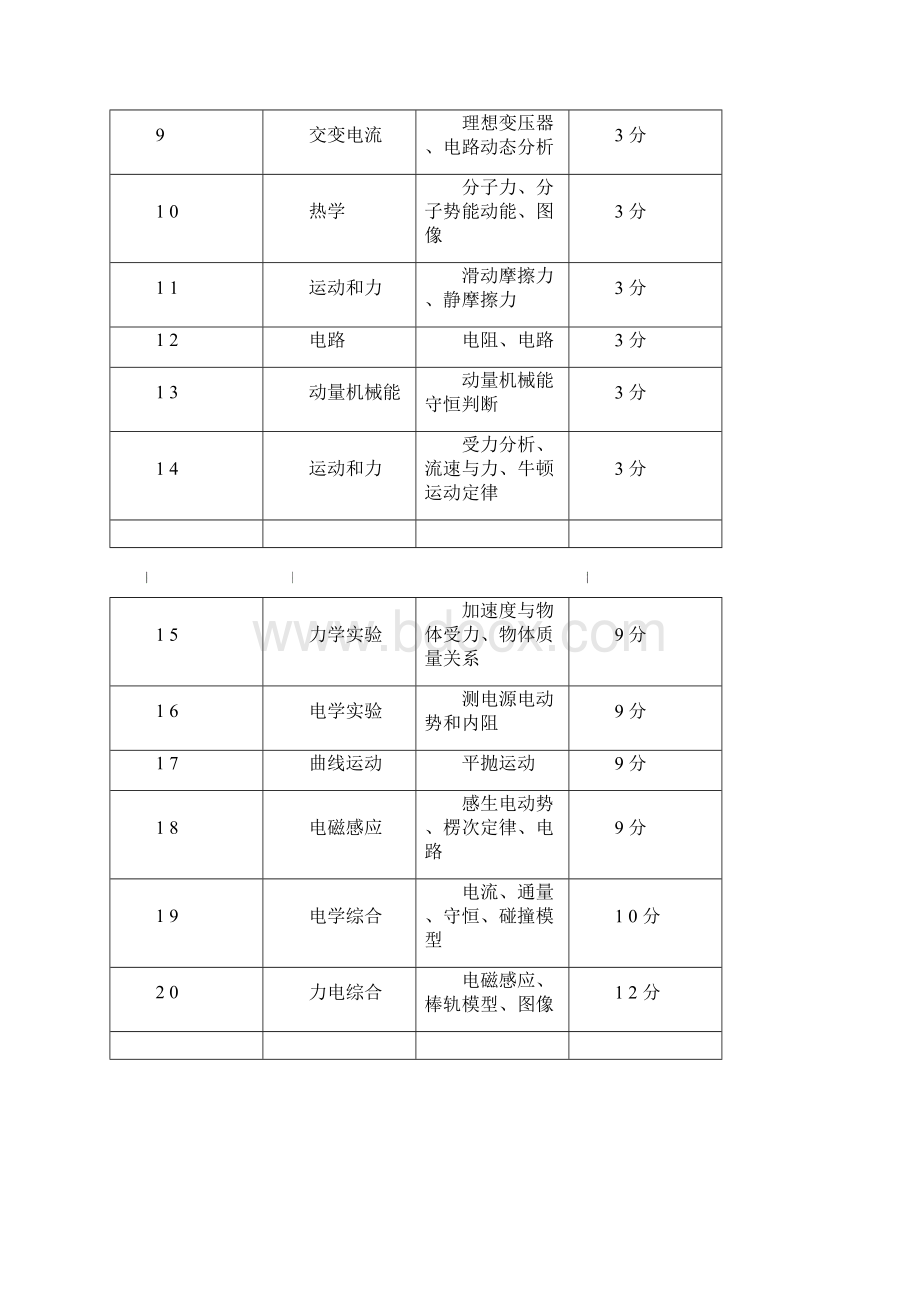 北京高考物理试题评析出炉今年命题有啥特点新高三如何备考.docx_第2页