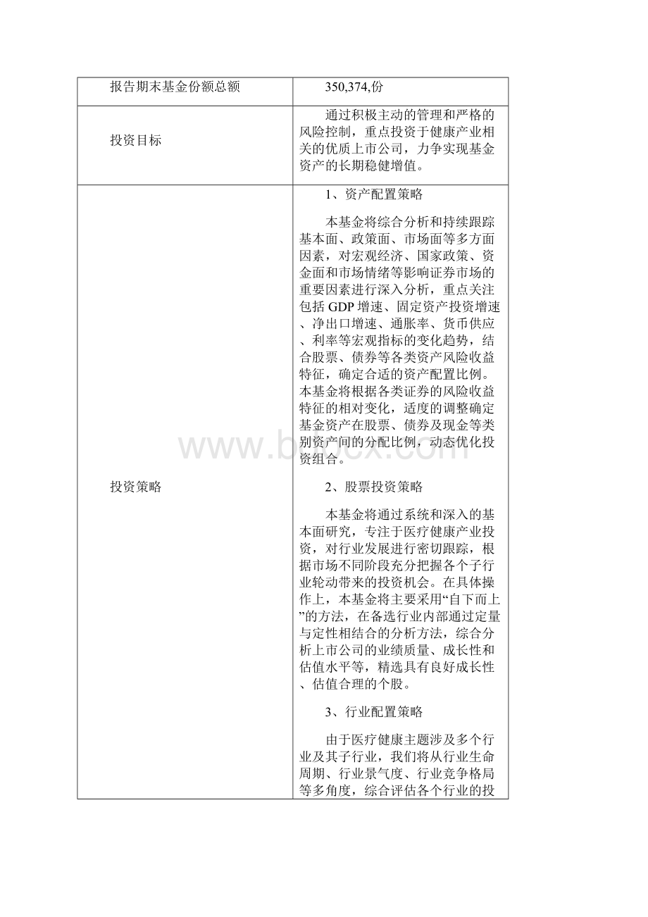 上投摩根医疗健康股票型证券投资基金.docx_第2页