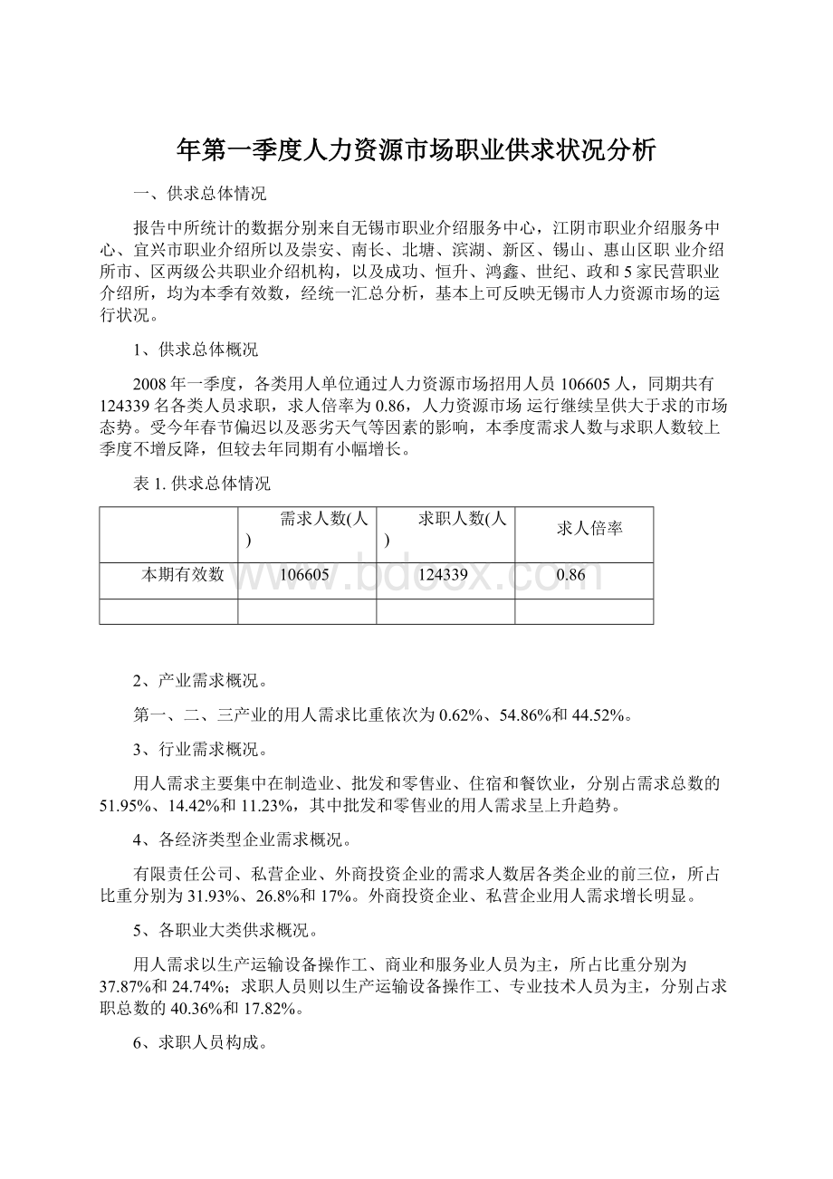 年第一季度人力资源市场职业供求状况分析Word文件下载.docx