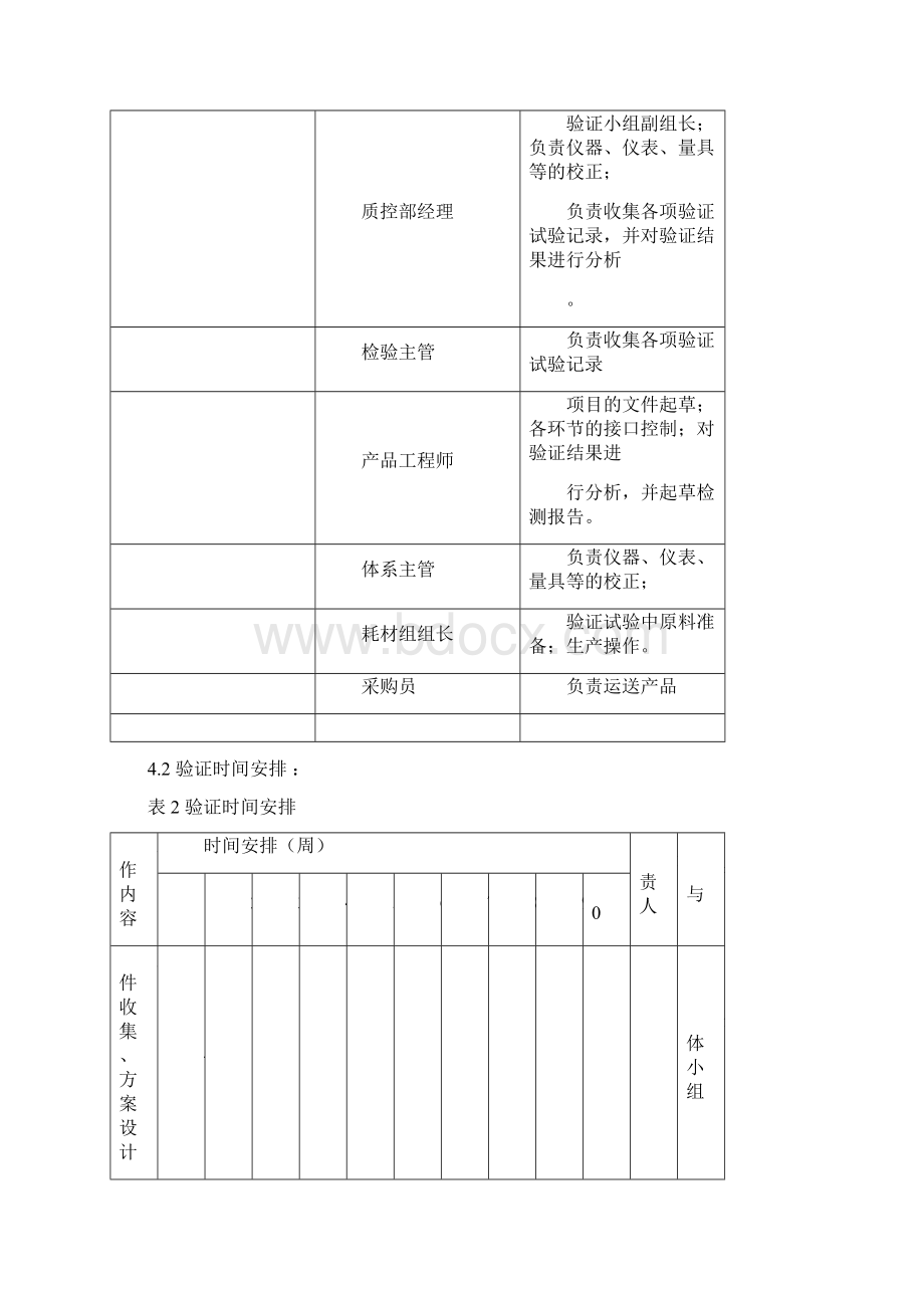 包装验证报告Word文档下载推荐.docx_第2页