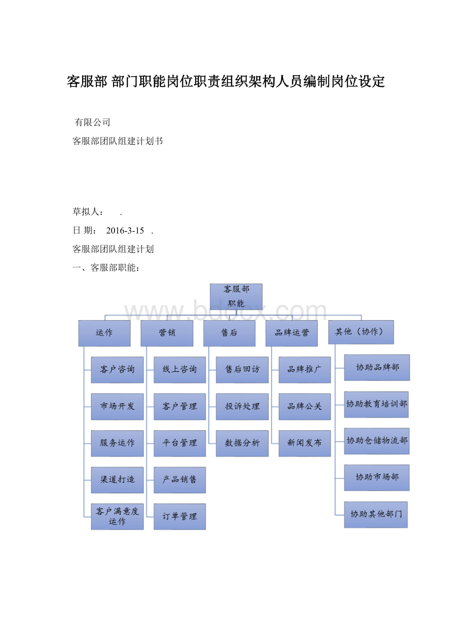 客服部 部门职能岗位职责组织架构人员编制岗位设定.docx