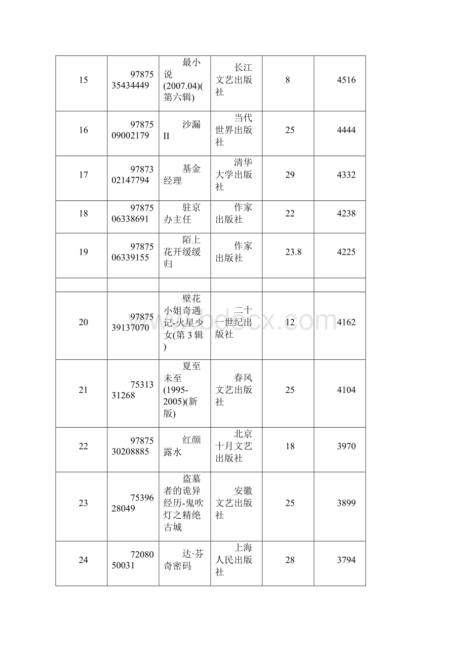 XXXX年各类畅销图书排行榜.docx_第3页