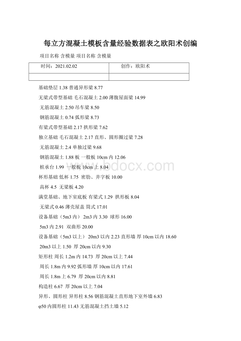 每立方混凝土模板含量经验数据表之欧阳术创编.docx