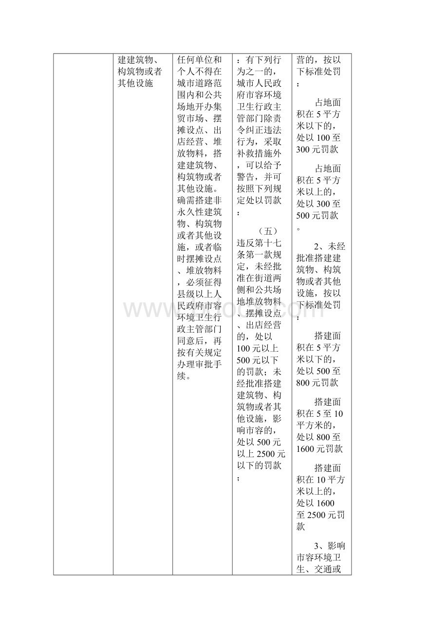 合肥市城市管理行政处罚自由裁量权参照执行标准试行.docx_第3页