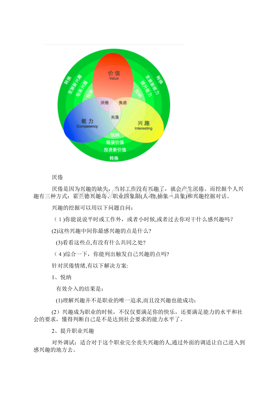 生涯规划工具三叶草模型.docx_第2页