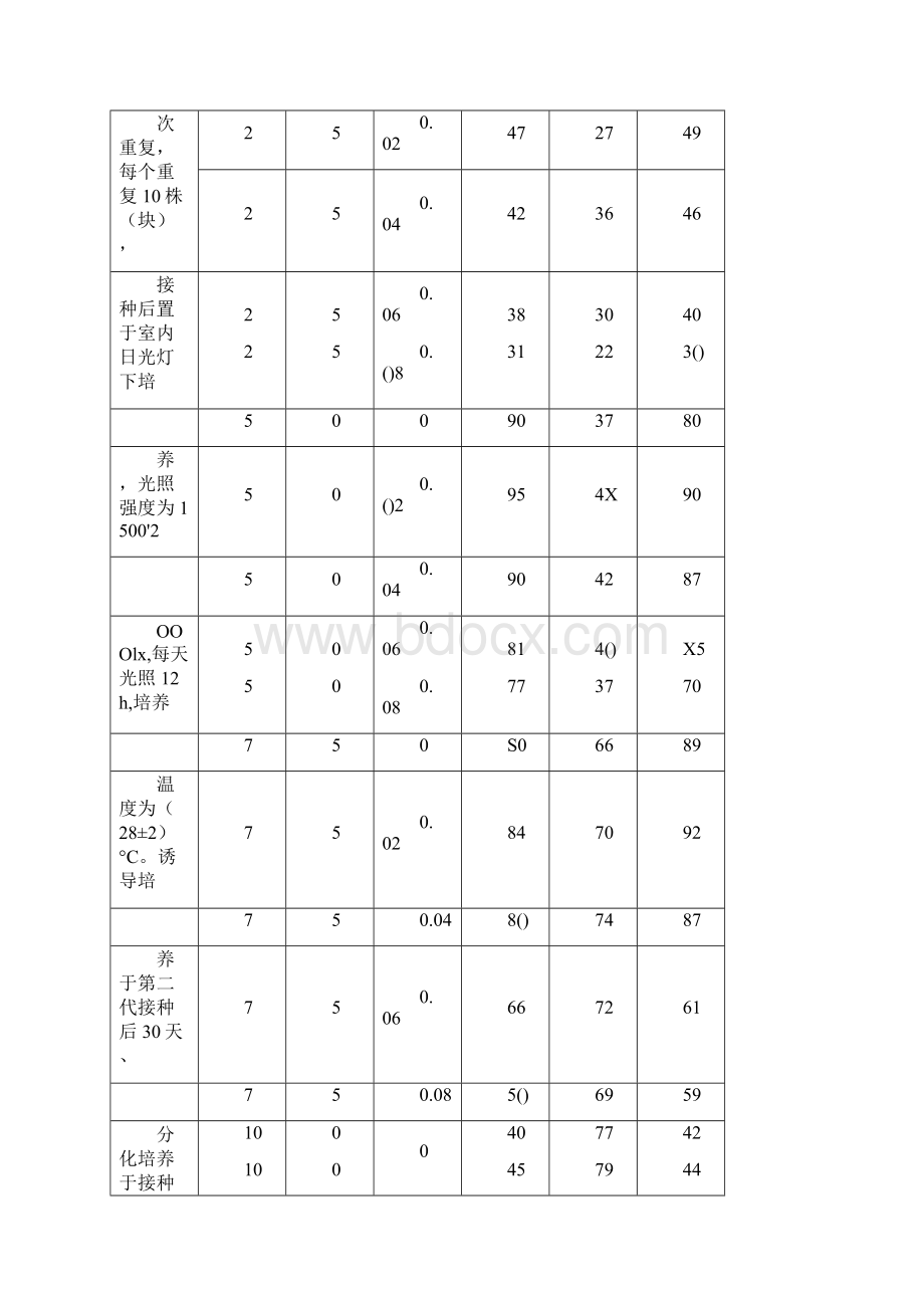 香蕉的组织培养与快速繁殖.docx_第3页