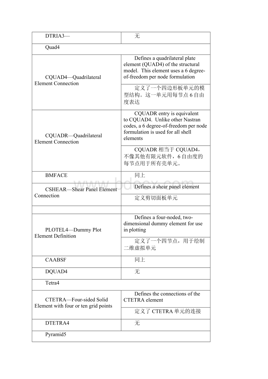 abaqus单元属性大总结.docx_第2页