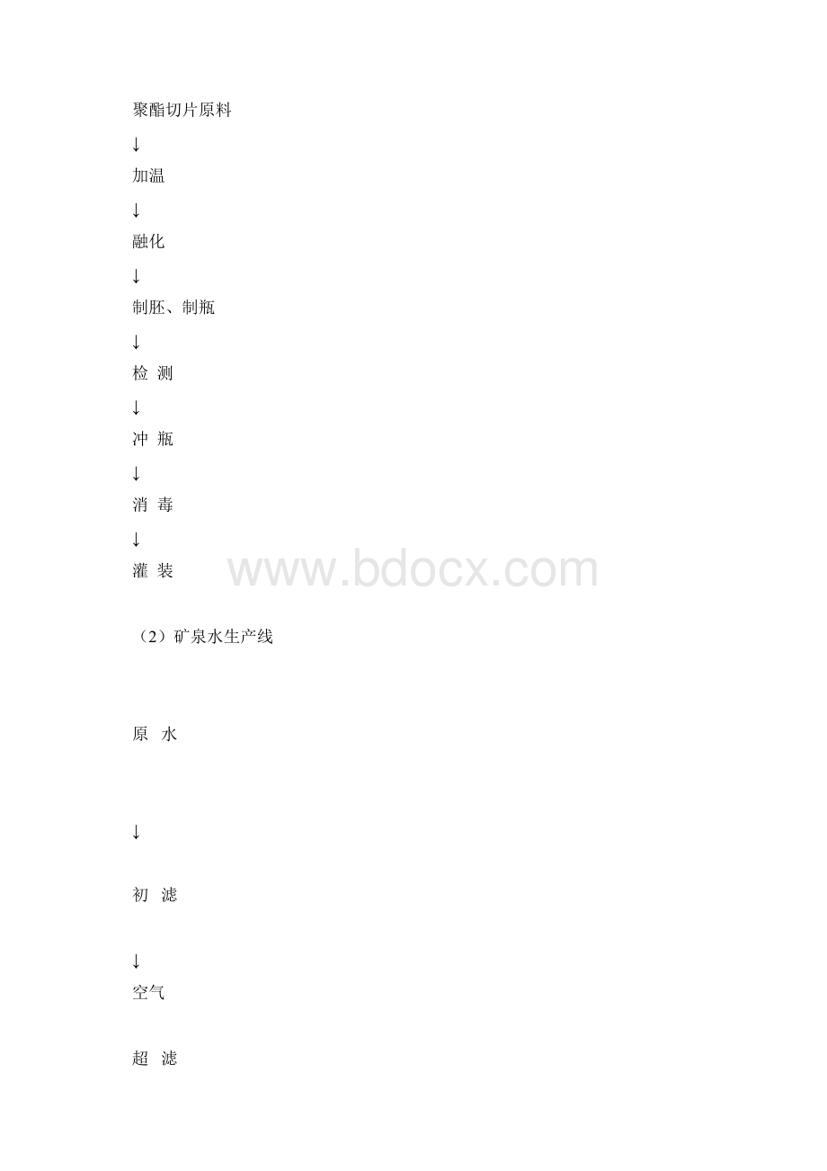 矿泉水生产方案.docx_第2页