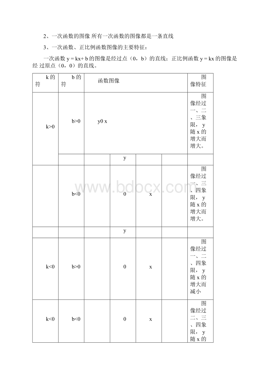 初中数学函数知识点总结.docx_第3页