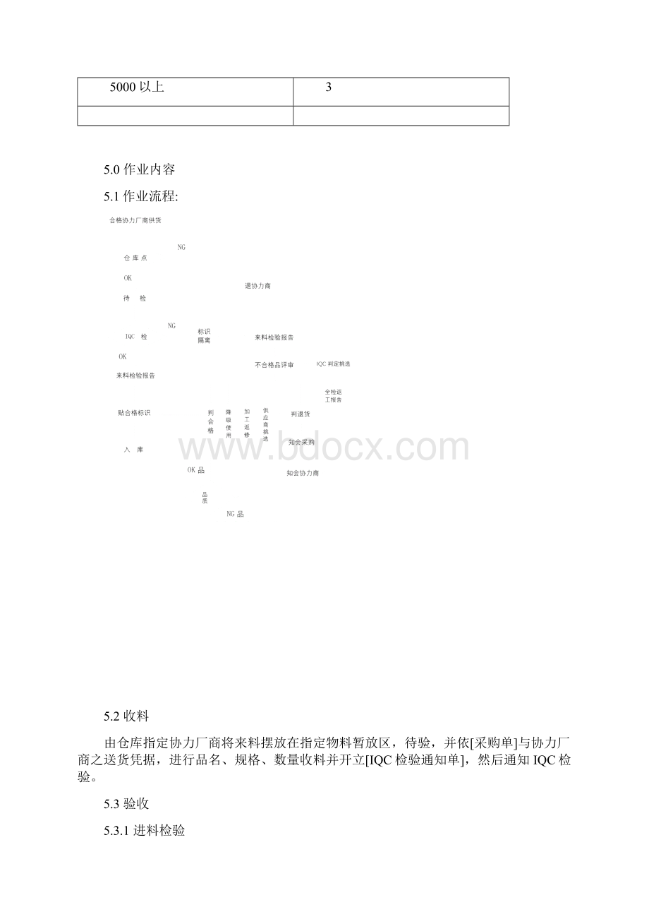 17进料检验作业指引Word格式文档下载.docx_第2页