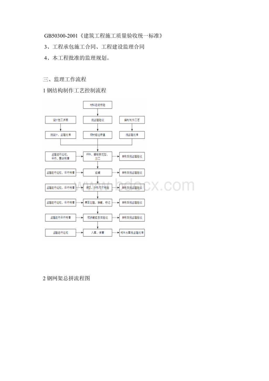 加油站网架屋面监理细则.docx_第2页