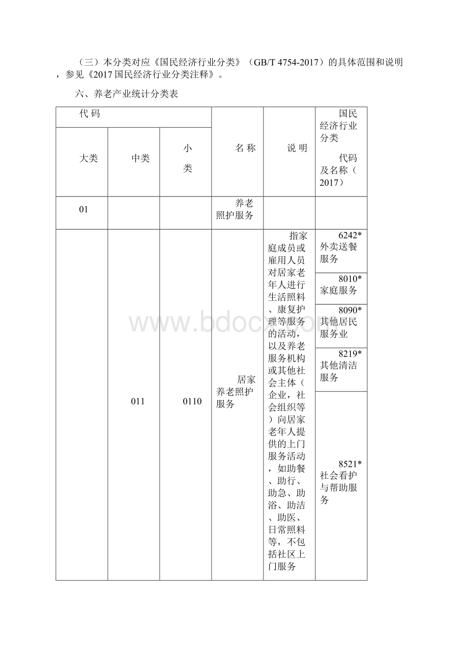 《养老产业统计分类》.docx_第3页