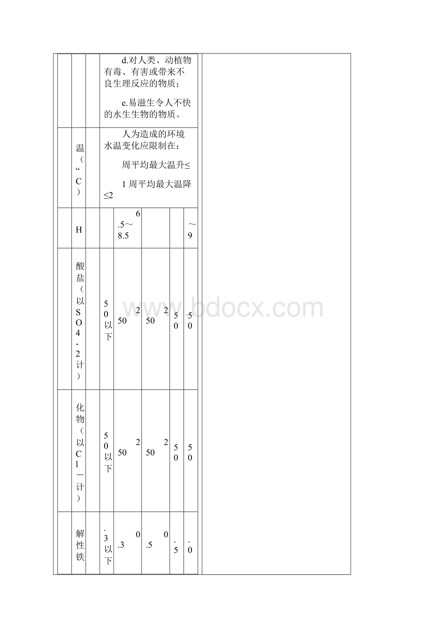 地表水环境质量标准.docx_第3页