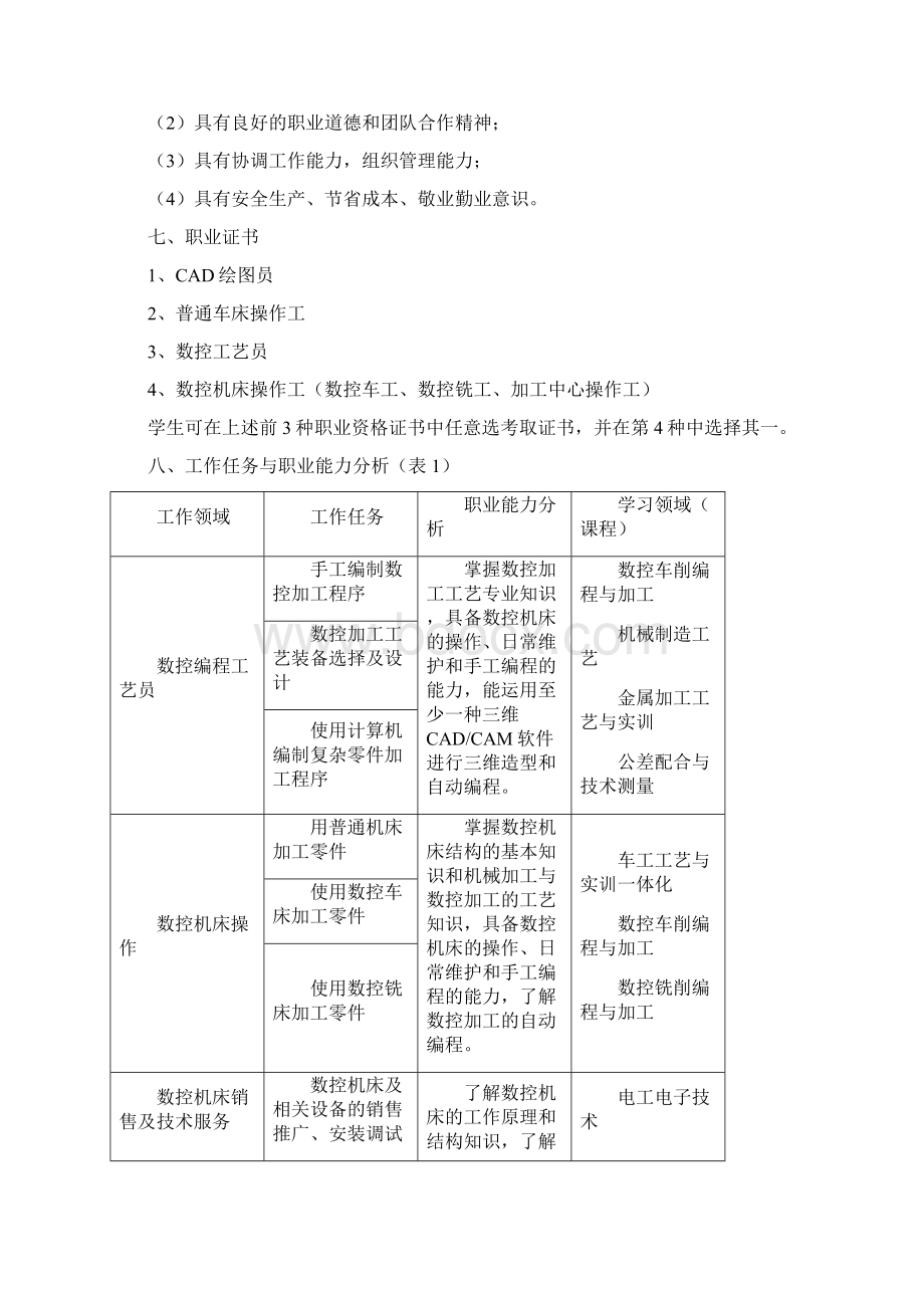 数控技术专业培养方案Word文档下载推荐.docx_第3页