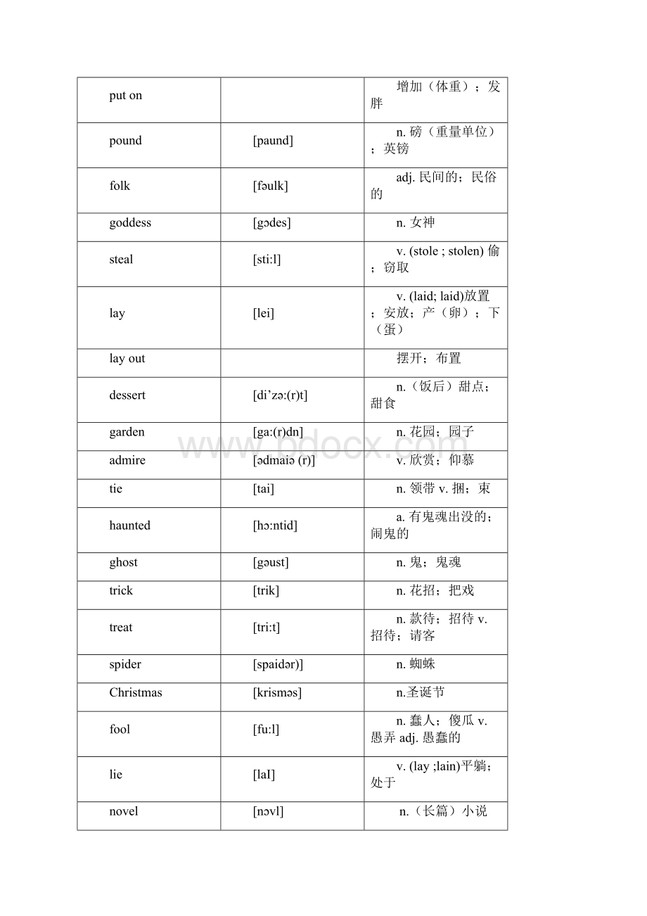 word完整版最新人教版九年级英语全一册词汇表中英对照版2.docx_第3页