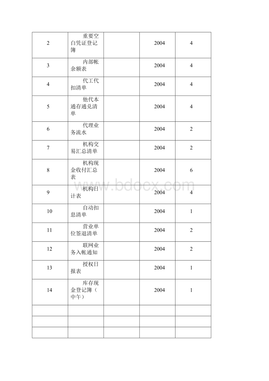 会计主管交接注意事项及清单完整资料doc.docx_第3页