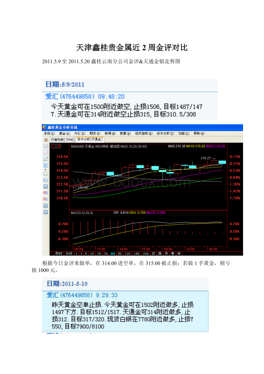 天津鑫桂贵金属近2周金评对比.docx