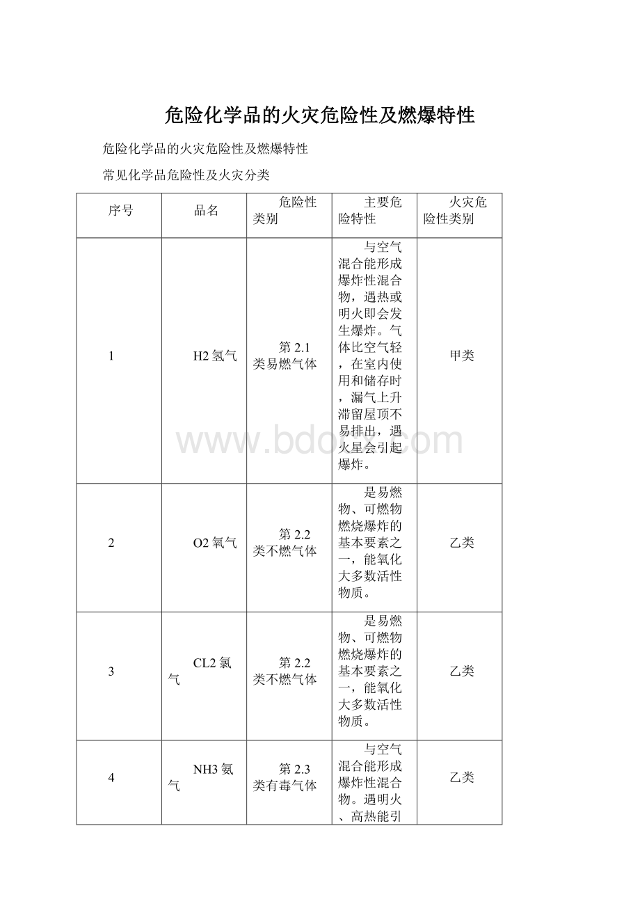 危险化学品的火灾危险性及燃爆特性.docx