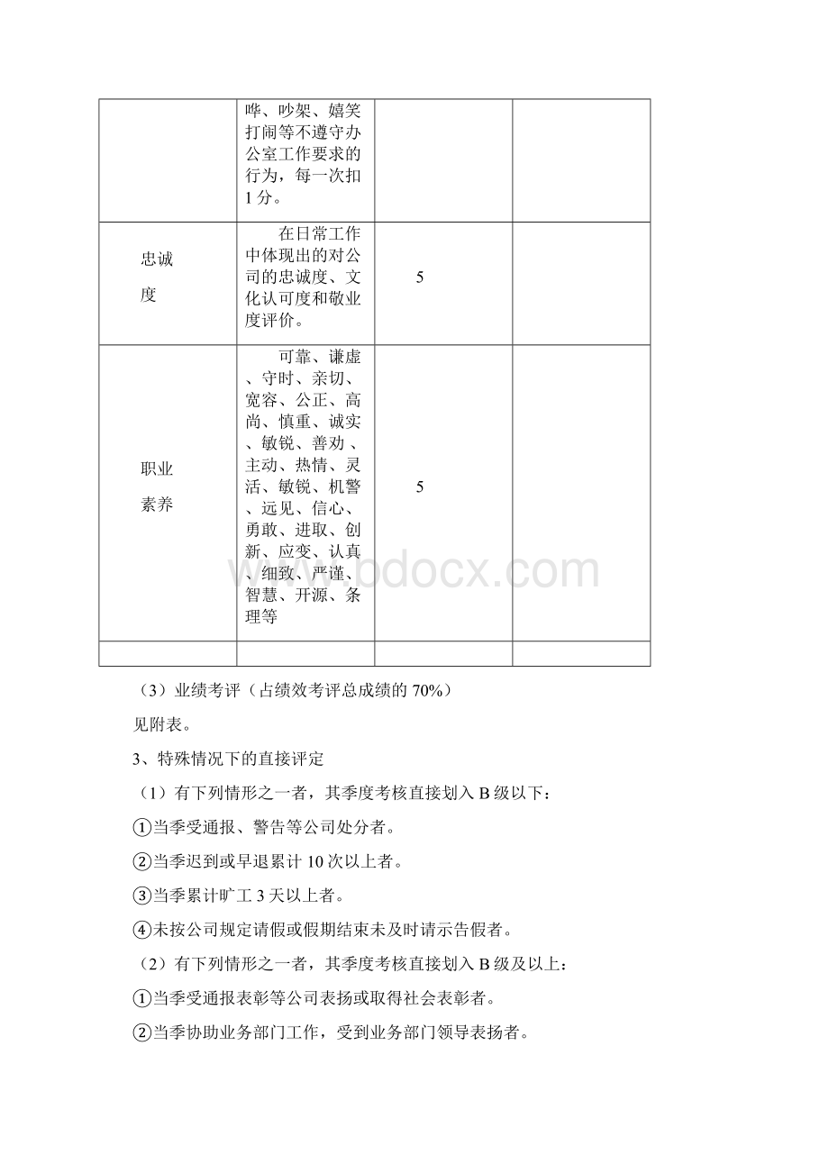 综合管理部人员绩效考核管理制度.docx_第3页