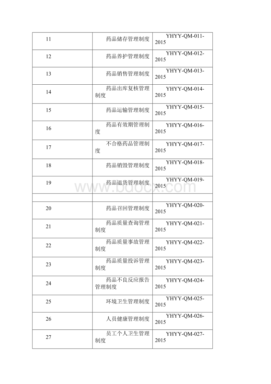 新版GSP管理制度.docx_第2页