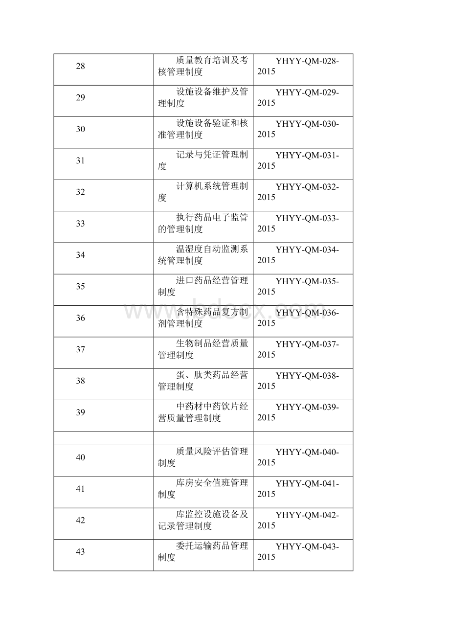 新版GSP管理制度Word文档下载推荐.docx_第3页