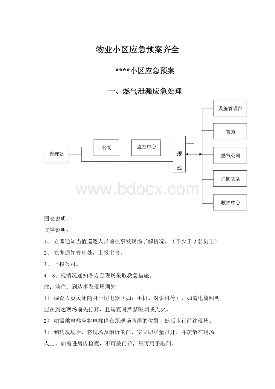 物业小区应急预案齐全.docx