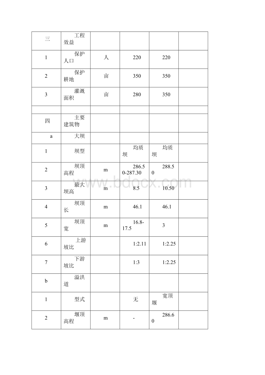 山塘整治实施实施方案.docx_第3页