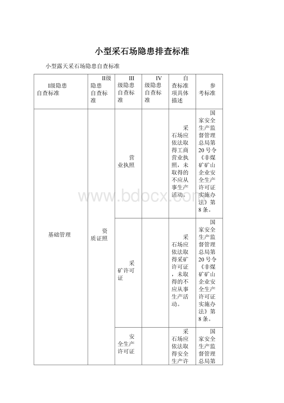 小型采石场隐患排查标准.docx_第1页