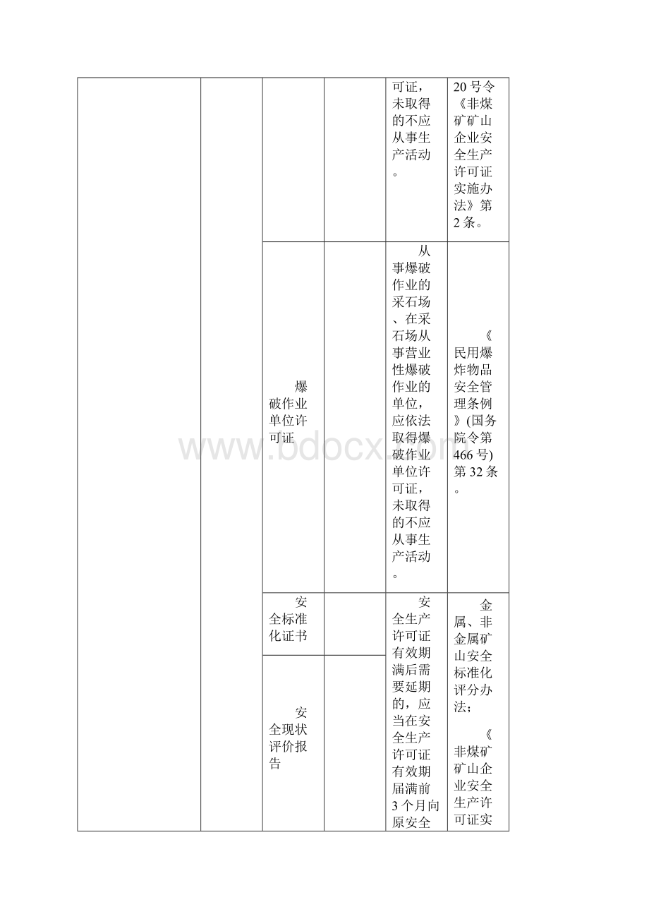 小型采石场隐患排查标准.docx_第2页