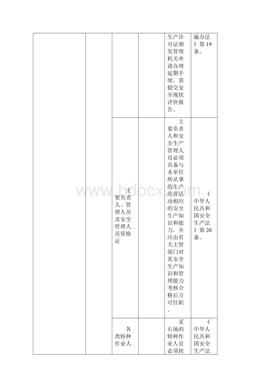 小型采石场隐患排查标准.docx_第3页