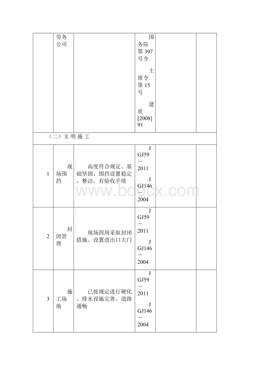 重庆市建筑施工项目负责人带班生产记录表.docx_第2页