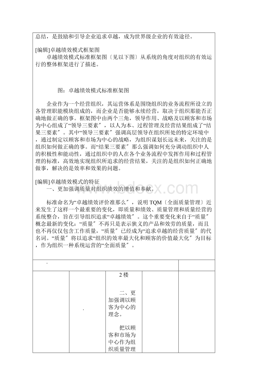 什么是卓越绩效模式Word下载.docx_第2页