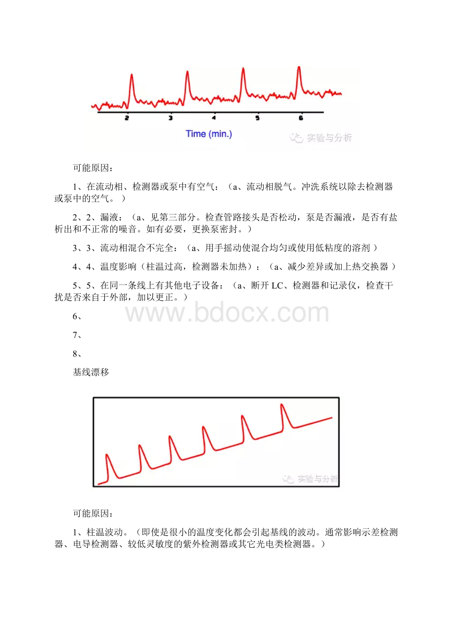 最新高效液相色谱图从这十种奇葩峰开始复习过程.docx_第2页