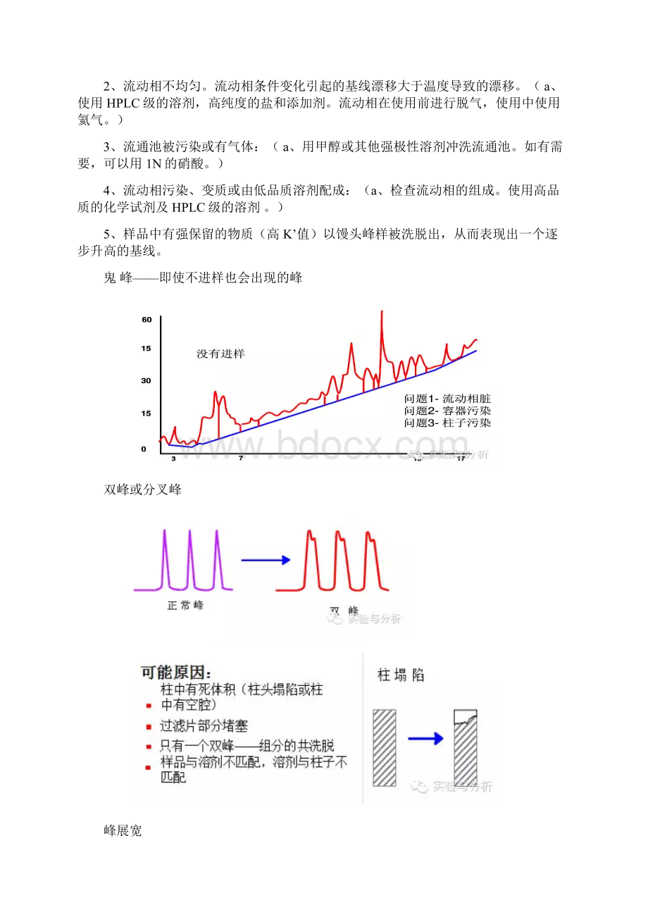 最新高效液相色谱图从这十种奇葩峰开始复习过程.docx_第3页