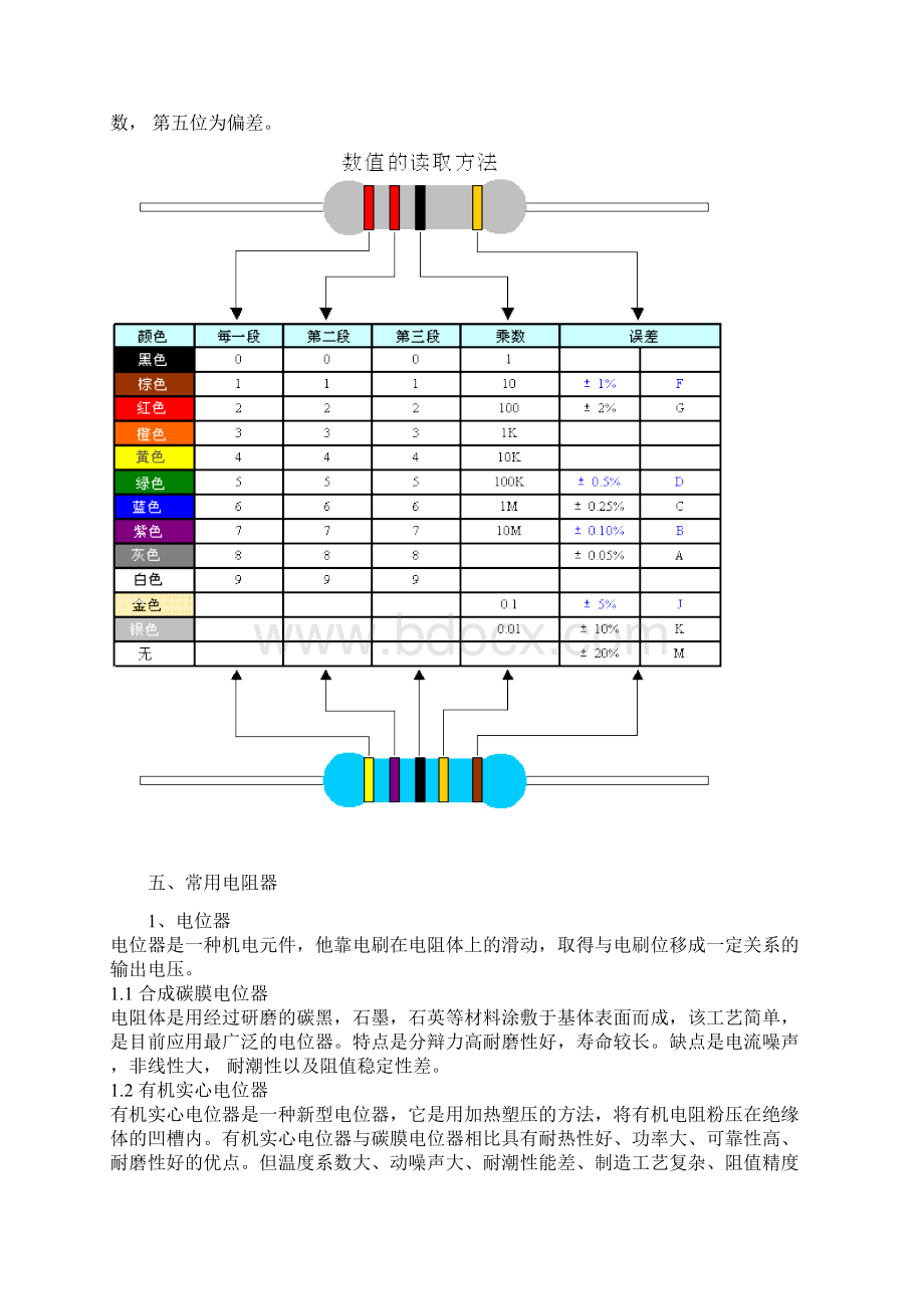 有关节能灯中电子元件系列知识.docx_第3页