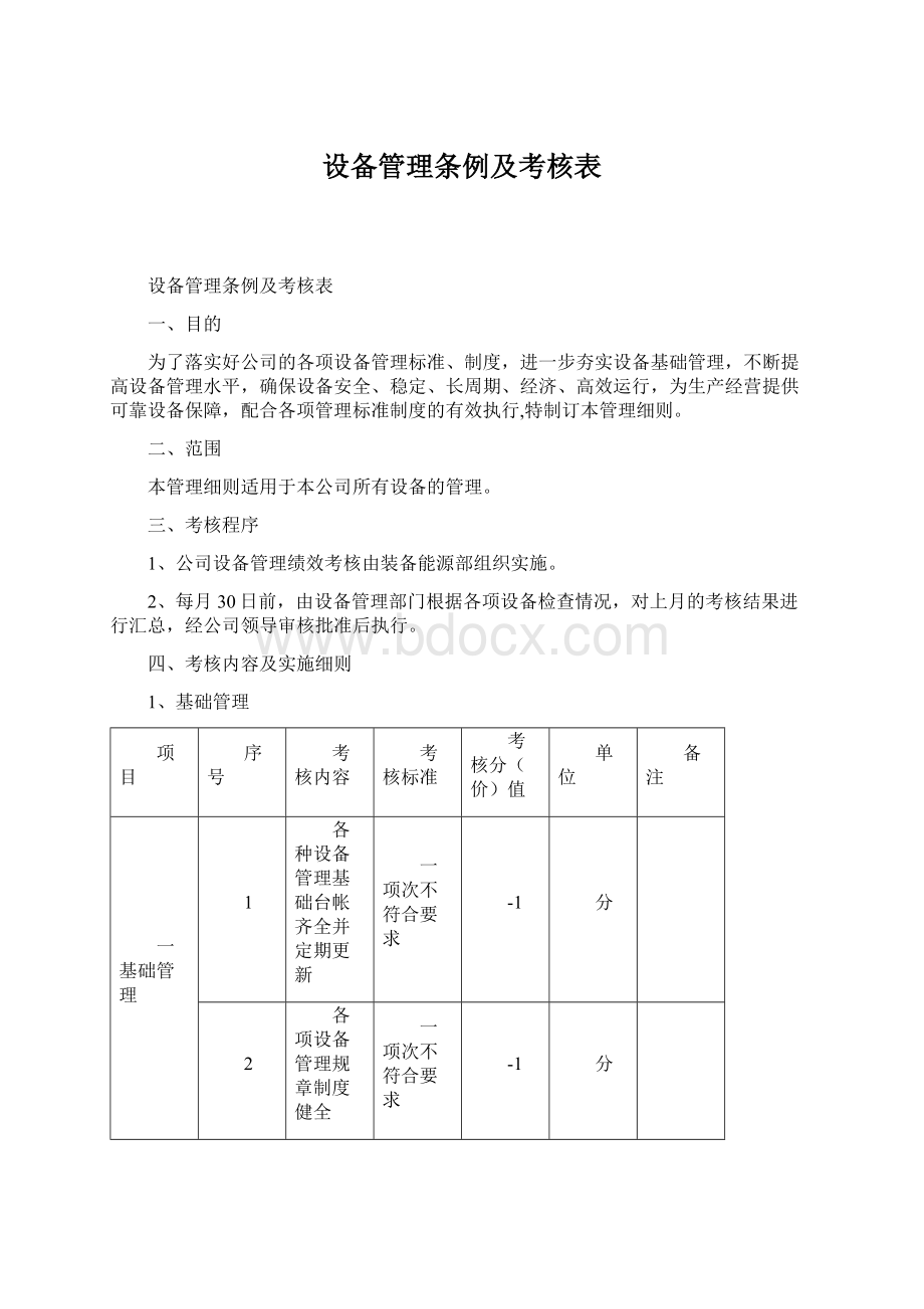 设备管理条例及考核表.docx