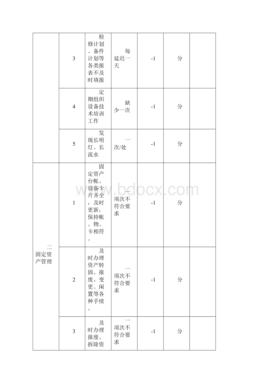 设备管理条例及考核表.docx_第2页