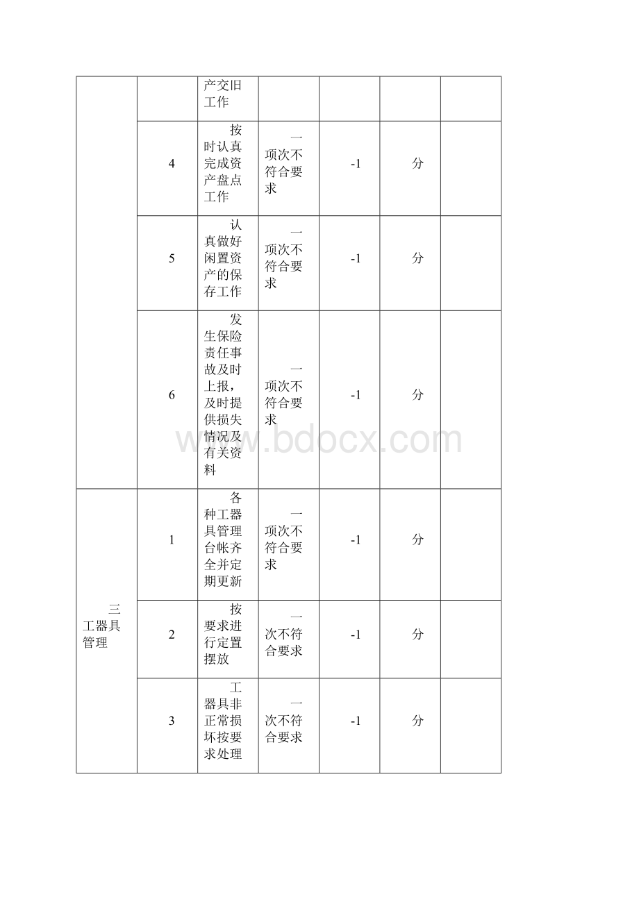 设备管理条例及考核表.docx_第3页