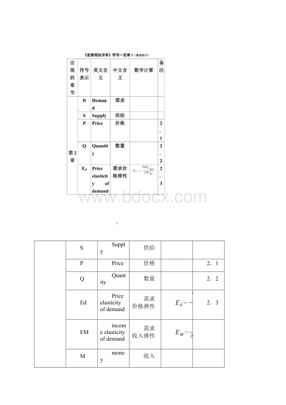 宏微观经济学符号一览表Word文档格式.docx_第2页