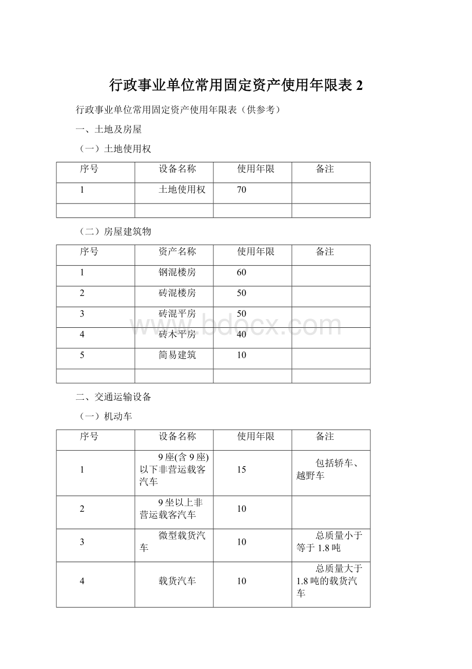 行政事业单位常用固定资产使用年限表2.docx_第1页