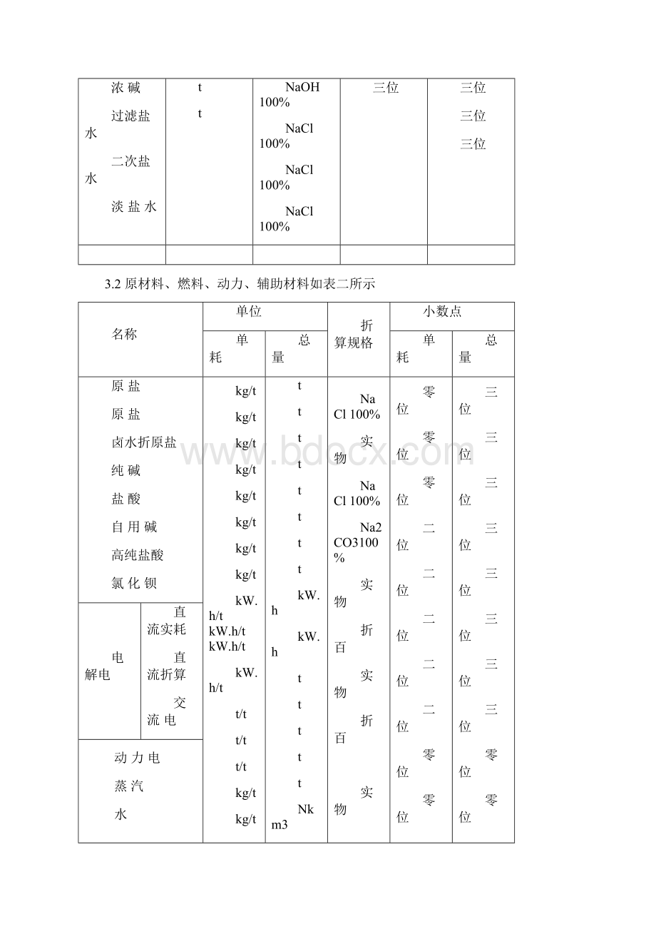 氯碱技术经济核算规程离子膜电解法.docx_第3页