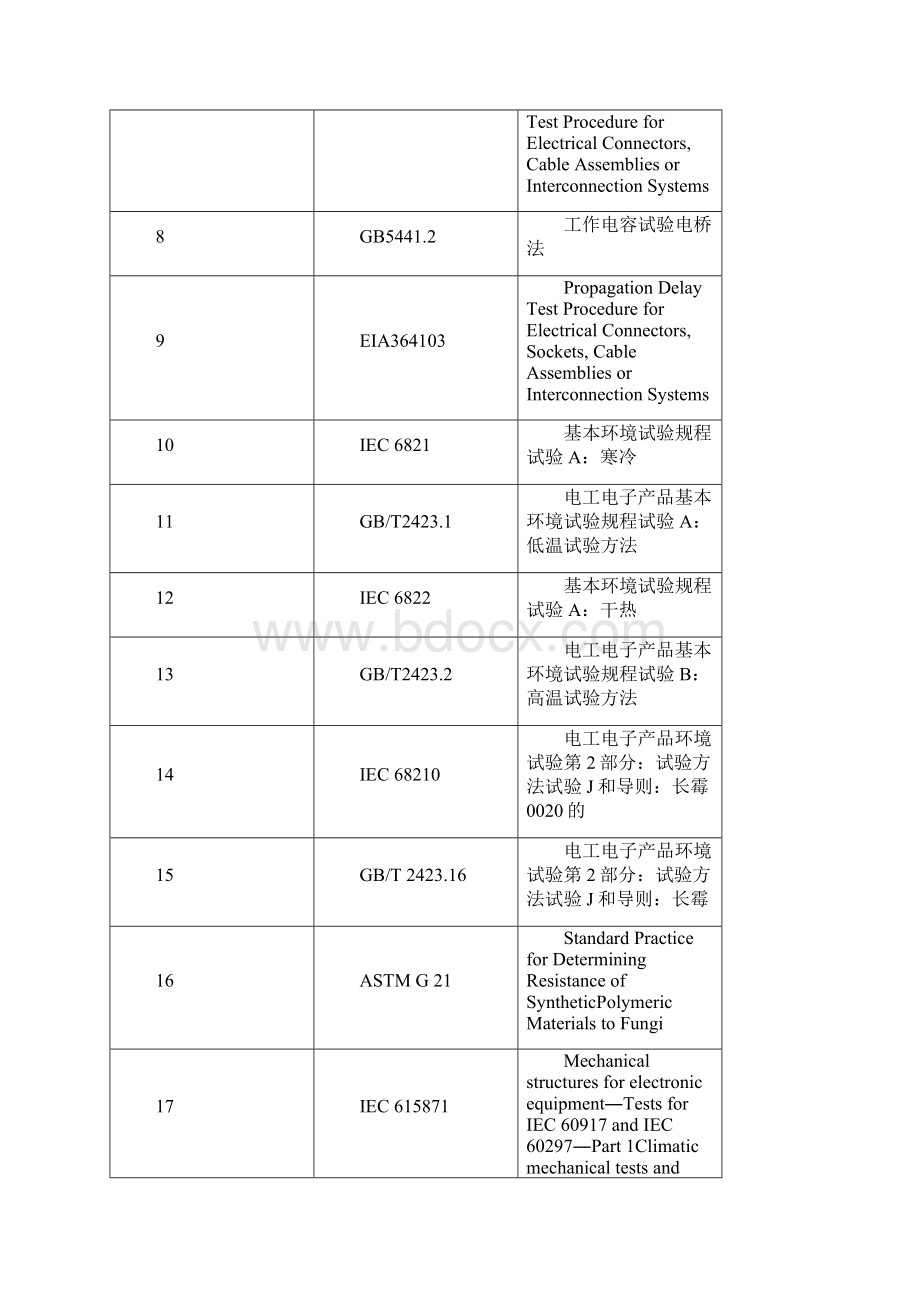 TYPE C数据线规格书之令狐采学创编.docx_第2页