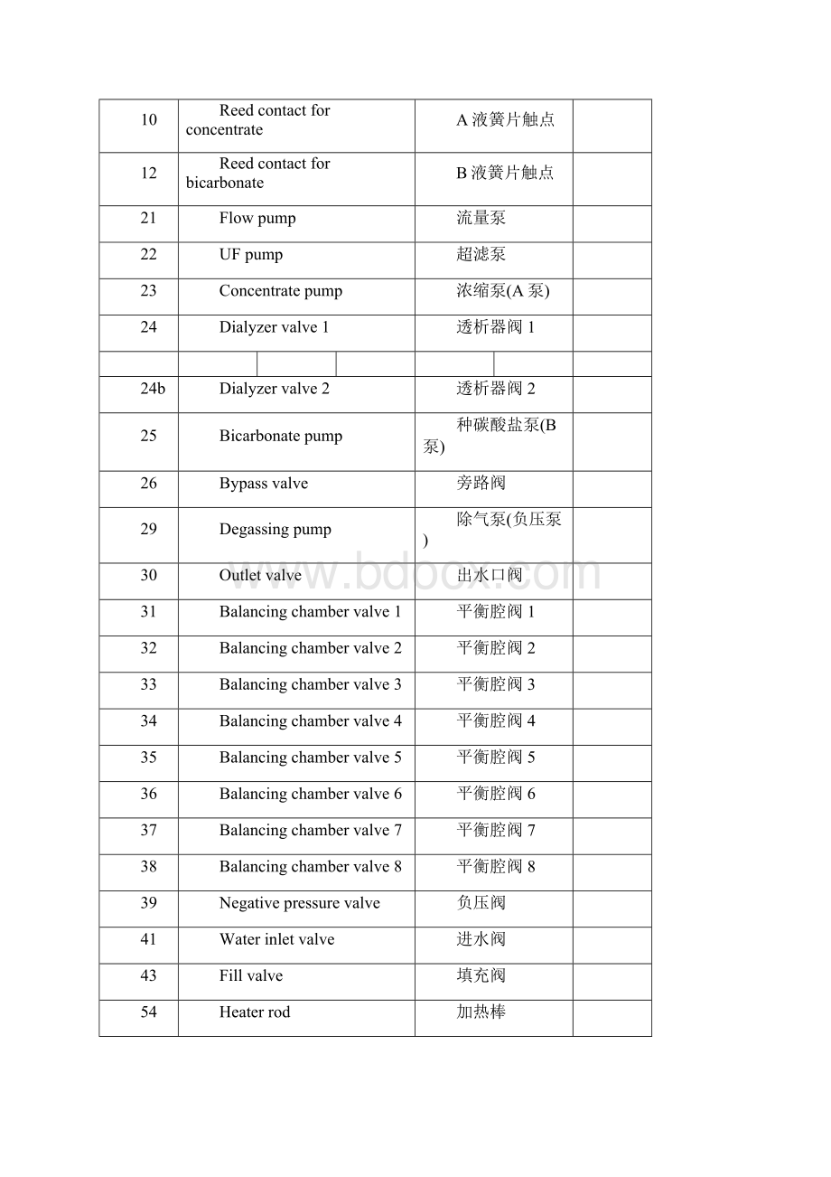 费森尤斯维修手册文档格式.docx_第3页