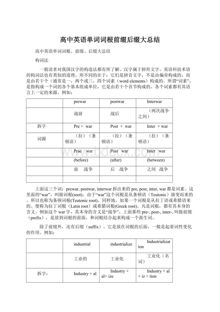 高中英语单词词根前缀后缀大总结.docx